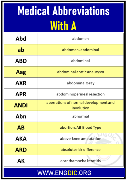 Medical Abbreviations With A - EngDic