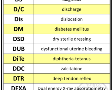 Medical Abbreviations With D