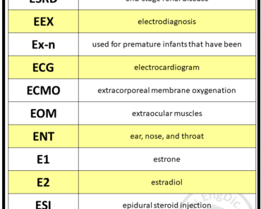 Medical Abbreviations With E