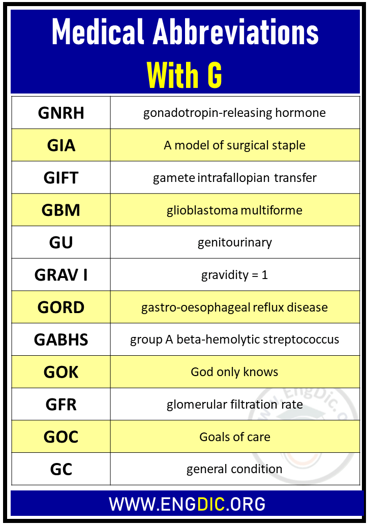 medical abbreviations g