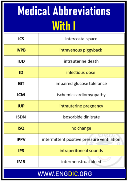 Medical Abbreviations with I - EngDic