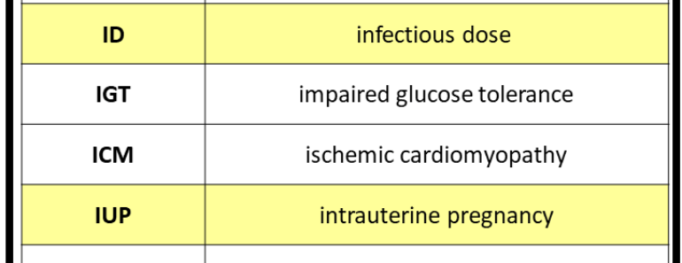 Medical Abbreviations with I