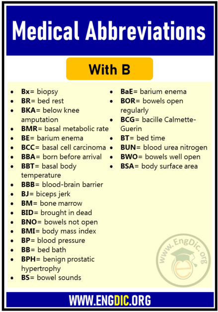 List Of Medical Abbreviations (A To Z) - EngDic