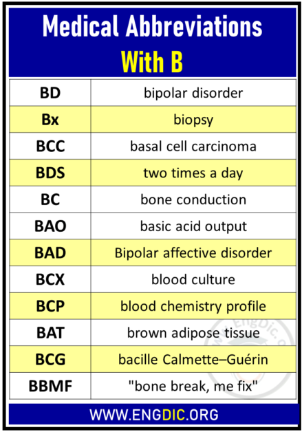 Medical Abbreviations With B - EngDic