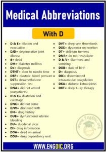 List Of Medical Abbreviations (A To Z) - EngDic