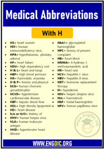 List Of Medical Abbreviations (A To Z) - EngDic