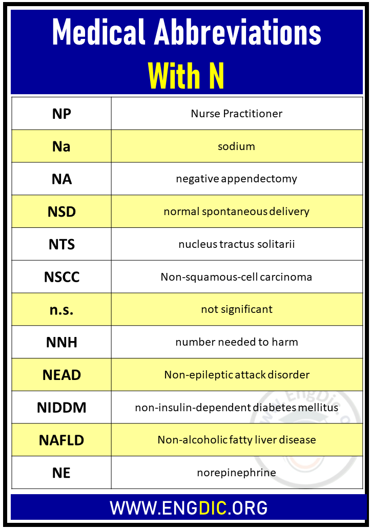 Medical Abbreviations with N EngDic