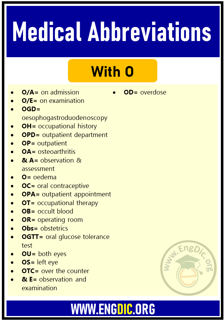 List of Medical Abbreviations (A to Z) EngDic