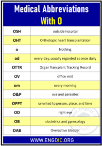 Medical Abbreviations with O - EngDic