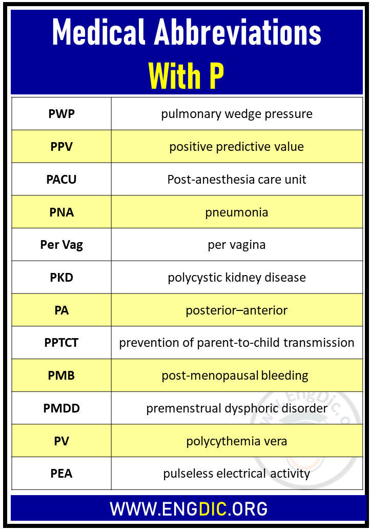 Fh Medical Abbreviation Pregnancy