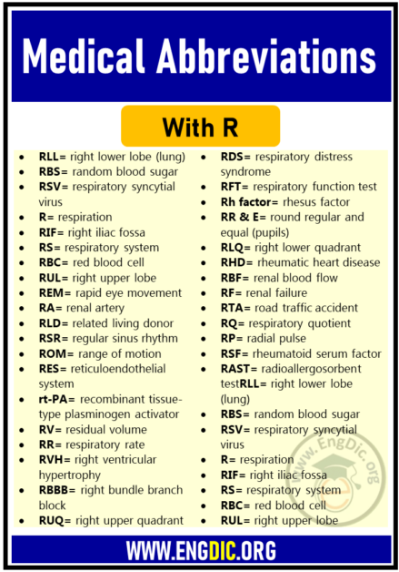 hypothesis abbreviation medical