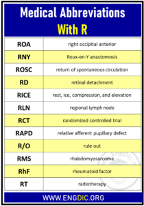 Medical Abbreviations with R - EngDic