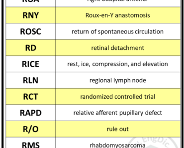 Medical Abbreviations with R