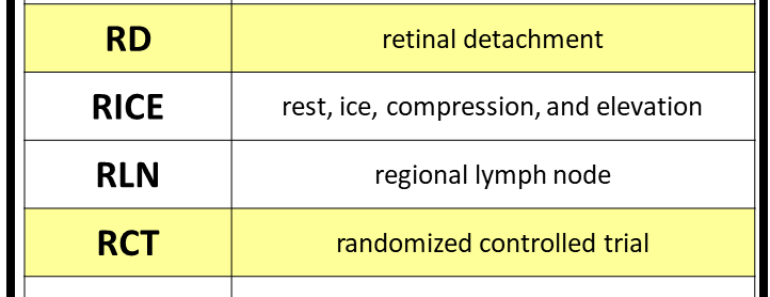 Medical Abbreviations with R