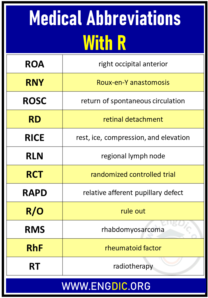 medical abbreviations with r