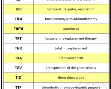 Medical Abbreviation with T