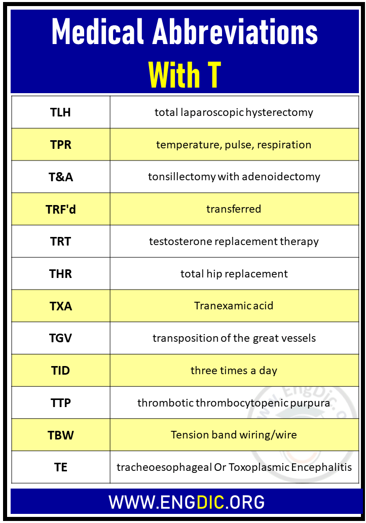 tbg-medical-abbreviation