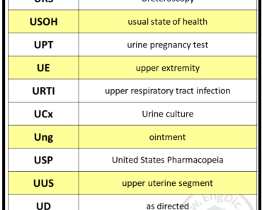 Medical Abbreviations with U