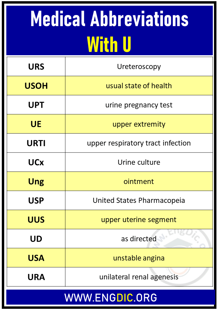 medical abbreviations with u