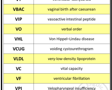 Medical Abbreviations with V