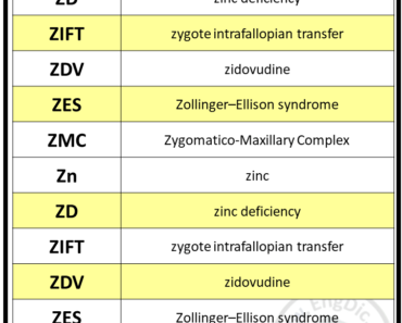 Medical Abbreviation with Z