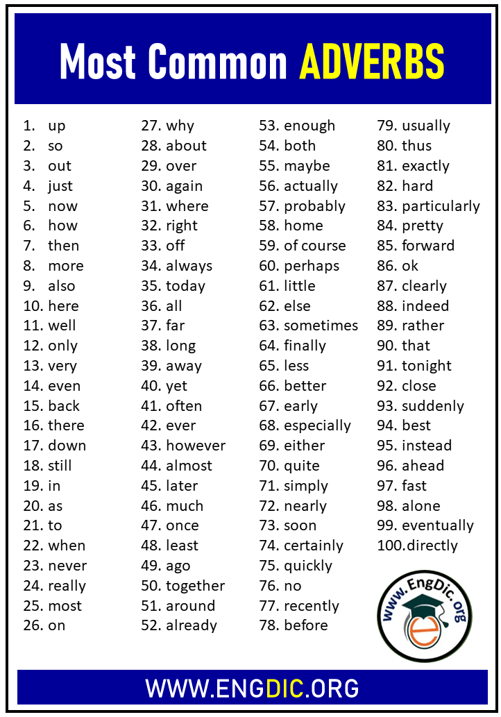 100 Most Common Adverbs List EngDic