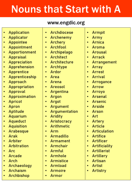 800+ Nouns that Start with A (All Types and Pictures) - EngDic