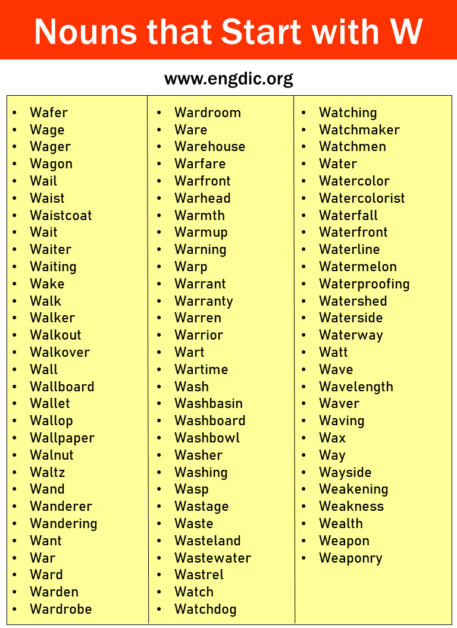 300+ Nouns that Starts With W (All Types and Pictures) - EngDic