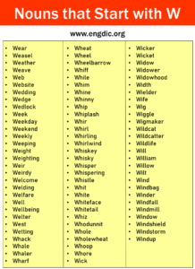 300+ Nouns That Starts With W (all Types And Pictures) - Engdic