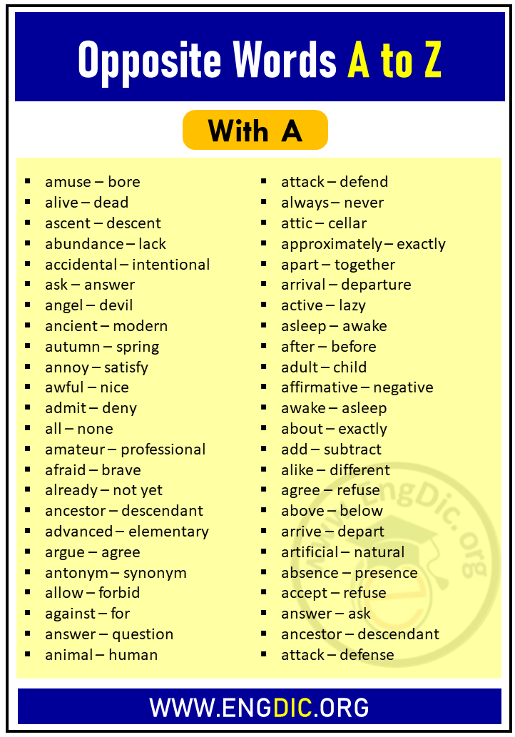 1000 Antonyms and Synonyms A to Z • Englishan
