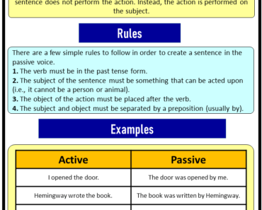 Passive Voice Examples Sentences, Passive and Active Voice Examples