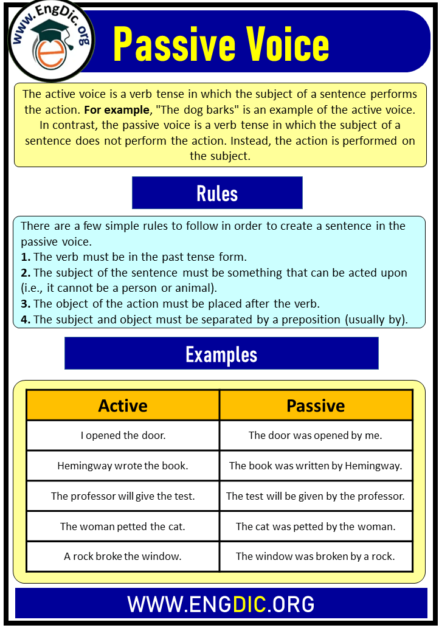 Active Passive Voice Examples, Exercises, and Rules - EngDic