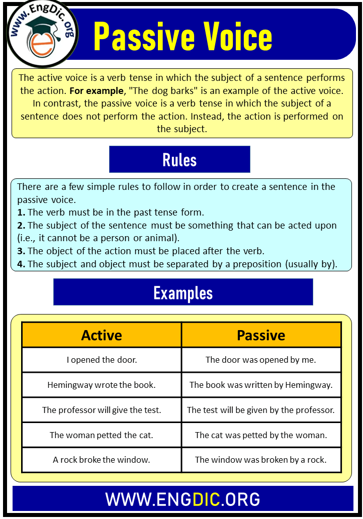 Active Passive Voice Examples Exercises And Rules EngDic