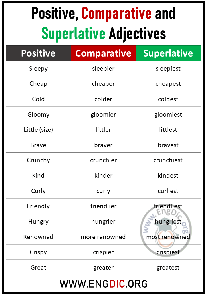 positive comparative and superlative adjectives