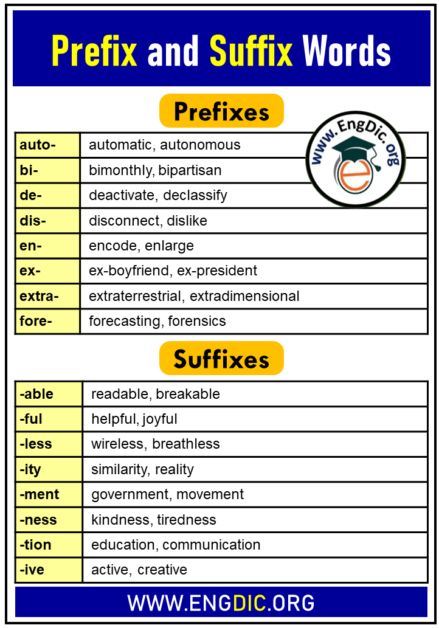 Words That Start With Prefix Credit