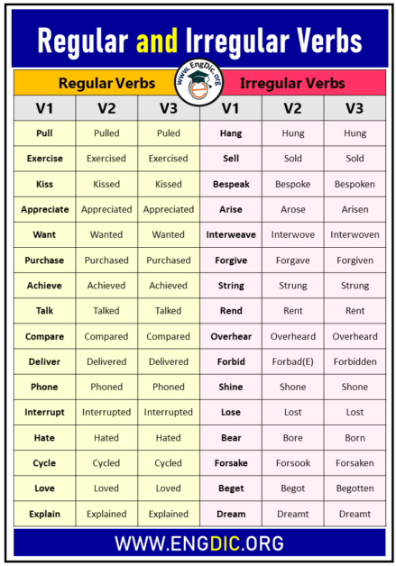 500 Regular And Irregular Verbs in English - EngDic