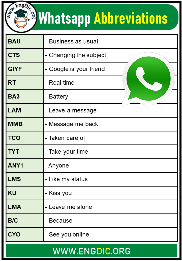 short forms of words used in whatsapp