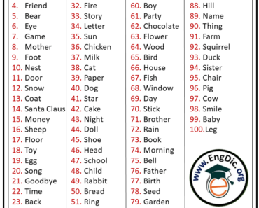 100 Simple English Words For Daily Use