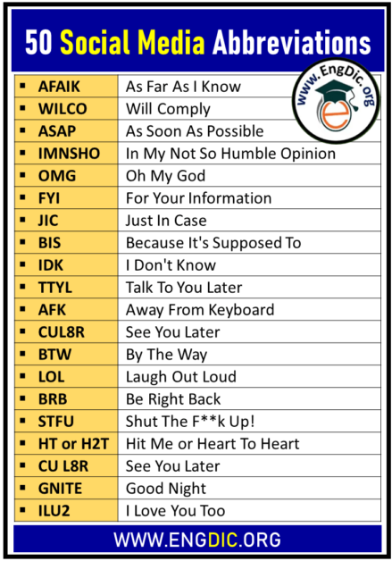 50 Social Media Abbreviation List, Social Media Acronyms - EngDic