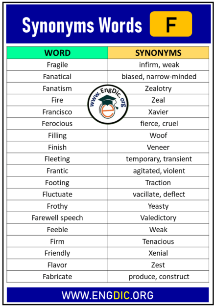 100 Synonyms That Start with F, Synonyms with F - EngDic