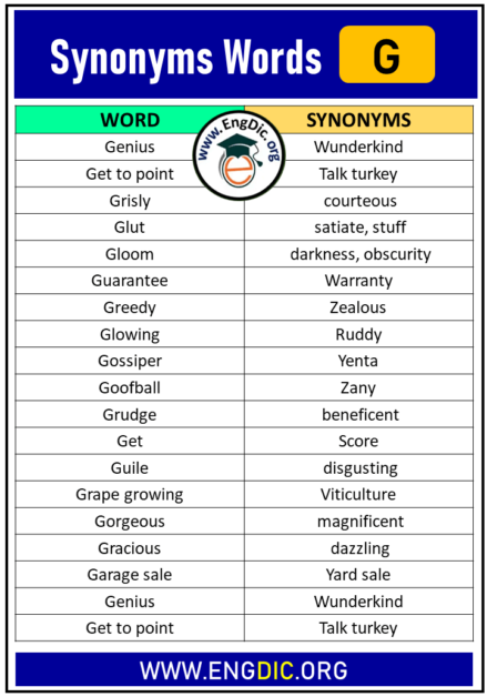 100 Synonyms That Starts with G, Synonyms with G – EngDic