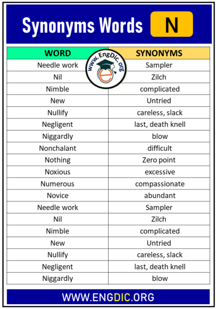 100 Synonyms That Start with N, Synonyms with N - EngDic