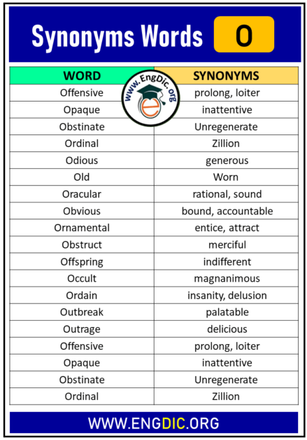 100 Synonyms That Start with O, Synonyms with O - EngDic