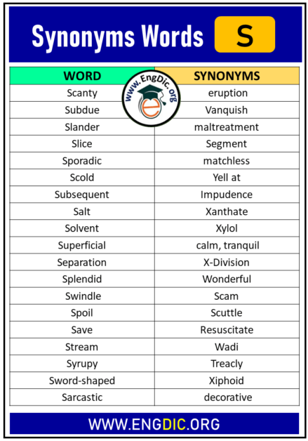 synonym for thesis that starts with s