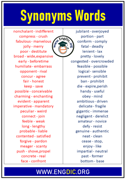 200 Synonyms Words List - EngDic