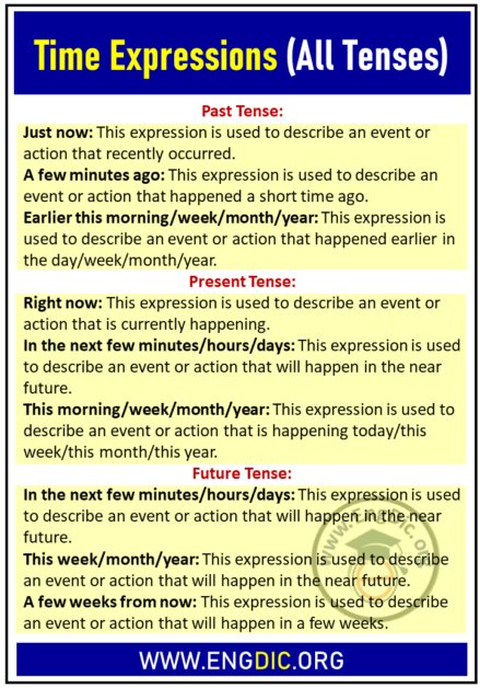 Time Expressions For All Tenses (Present, Past, & Future) - EngDic