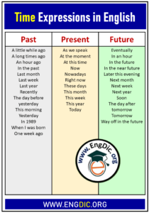 Time Expressions in English and Examples Sentences - EngDic