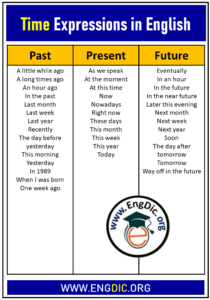 Time Expressions in English and Examples Sentences – EngDic