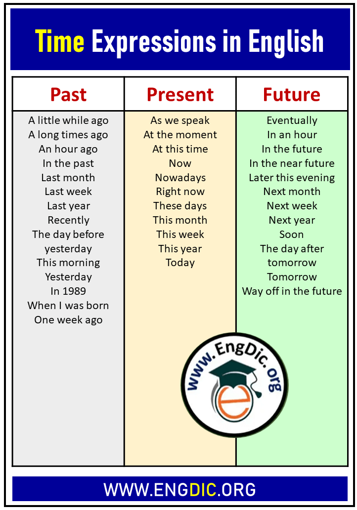 Time Expressions In English And Examples Sentences EngDic