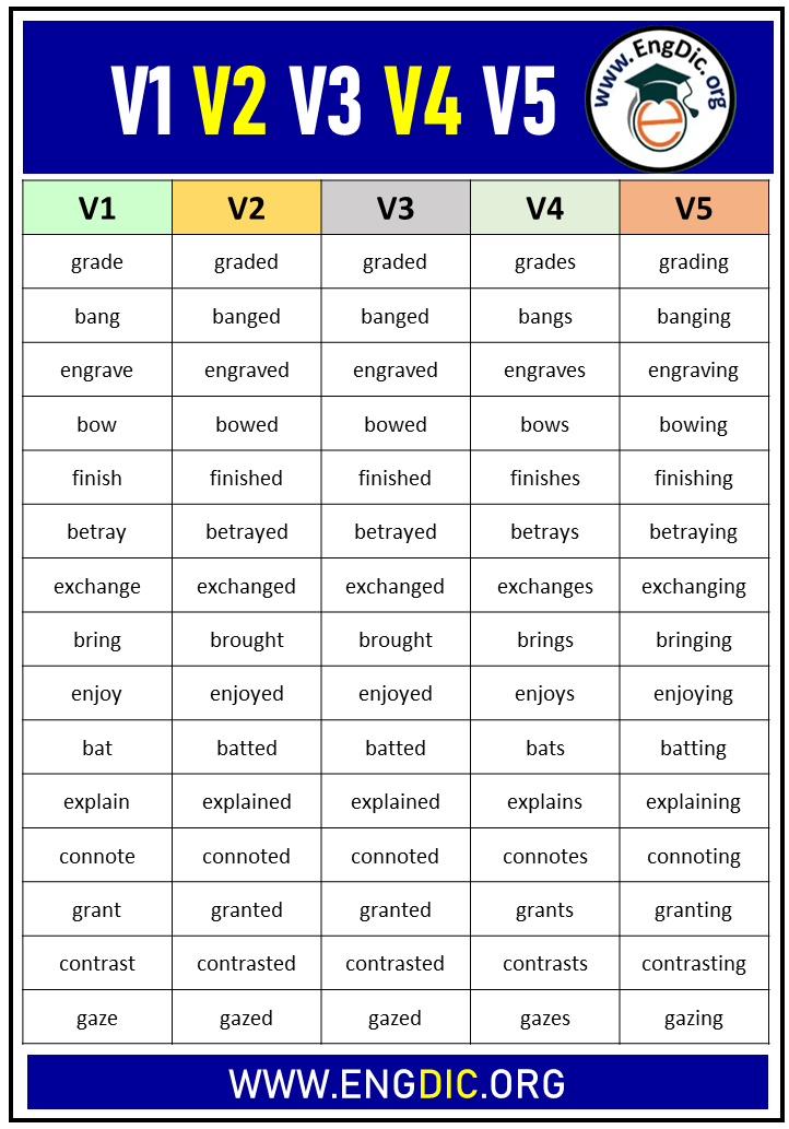 200 Verbs V1 V2 V3 V4 V5